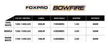 Load image into Gallery viewer, FoxPro Bowfire Bowfishing Light