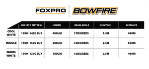 FoxPro Bowfire Bowfishing Light